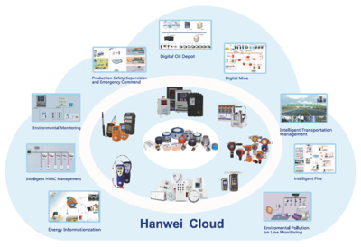 案例分享 賓通智能助力物聯(lián)網(wǎng)產(chǎn)業(yè)打造智能工廠(chǎng)