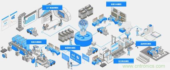 OFweek2020智慧工廠(chǎng)在線(xiàn)展隆重來(lái)襲，深度聚焦物聯(lián)網(wǎng)技術(shù)研發(fā)