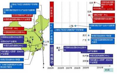 物聯(lián)網(wǎng)產(chǎn)業(yè)發(fā)展環(huán)境與技術(shù)研發(fā)趨勢(shì)分析