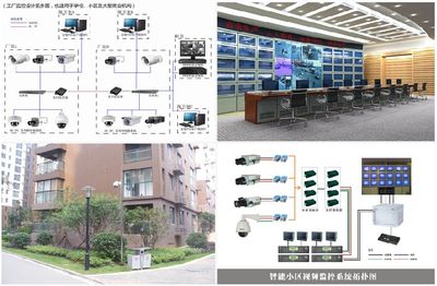 智能安防系統(tǒng)與物聯(lián)網(wǎng)的緊密關(guān)系 為何研發(fā)物聯(lián)網(wǎng)技術(shù)至關(guān)重要