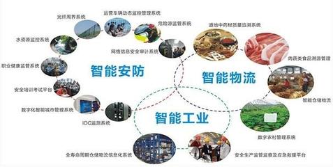 物聯(lián)網(wǎng) 萬(wàn)物互聯(lián)的科技基石及其技術(shù)研發(fā)探析