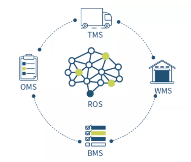 逗號科技獲數(shù)千萬A+輪融資，加速決策優(yōu)化算法與物聯(lián)網(wǎng)技術研發(fā)